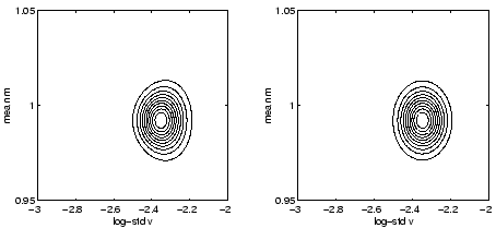 \includegraphics[width=10.0cm]{prob_contour1.eps}
