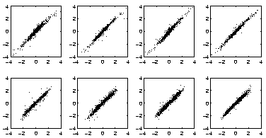 \begin{figure}\epsfig{file=nl_pca_ica.eps,width=8.3cm} \end{figure}