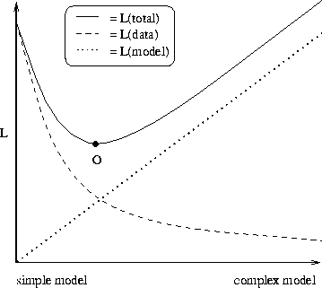 \begin{figure}
 \begin{centering}
 
\epsfig {file=model_data.eps,width=8cm}
 \end{centering}\end{figure}