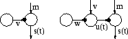 \begin{figure}\begin{center}
\epsfig{file=varneur.eps,width=0.34\textwidth} \vspace{-6mm}
\end{center}
\end{figure}