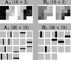 \begin{figure}\begin{tabular}{cc}
$\mathbf{A}_{2}$\ ($18 \times 2$) & $\mathbf{...
...idth}&
\epsfig{file=bar_B1.eps,width=0.20\textwidth} \end{tabular} \end{figure}