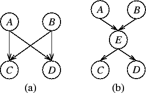 \begin{figure}\begin{center}\epsfig{file=causasplit.eps,width=6.5cm}\end{center} \end{figure}