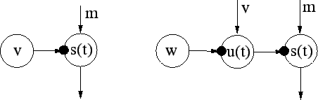 \begin{figure}\begin{center}
\epsfig{file=varneur.eps,width=10cm}
\vspace{-6mm}
\end{center}
\end{figure}