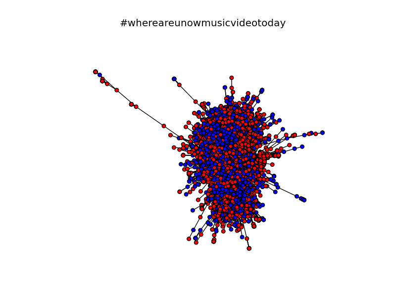 #whereareunowmusicvideotoday
