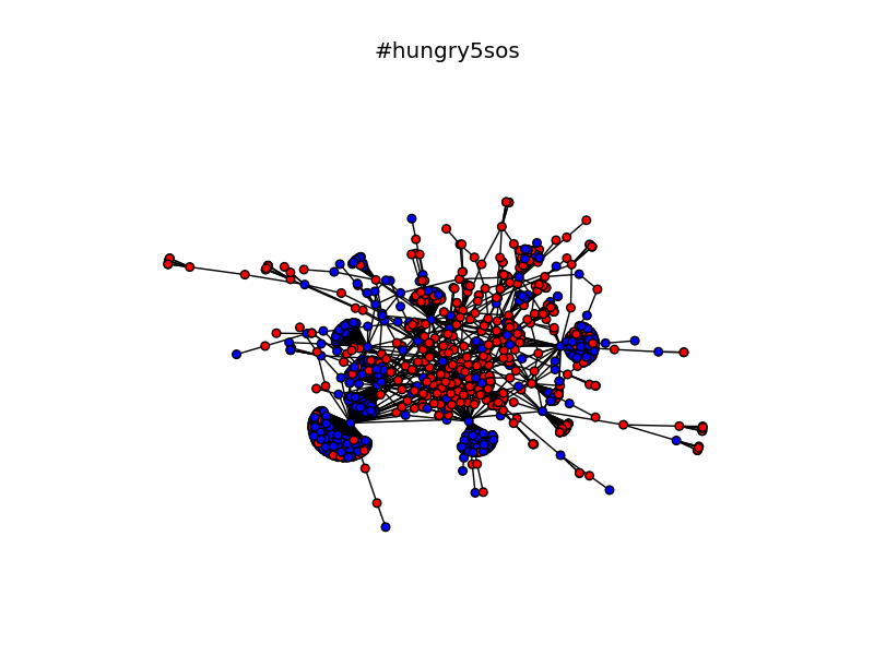 #hungry5sos
