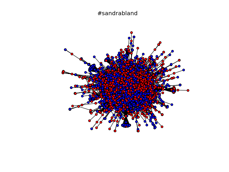 #sandrabland