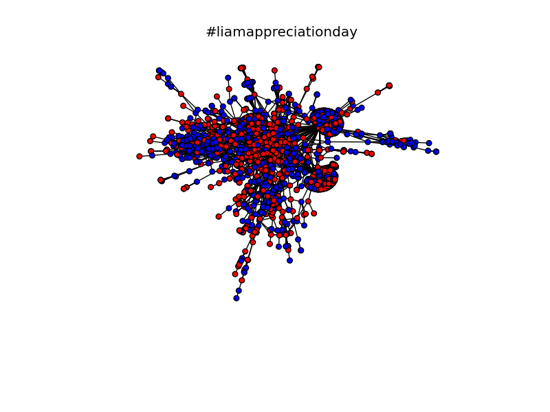 #liamappreciationday