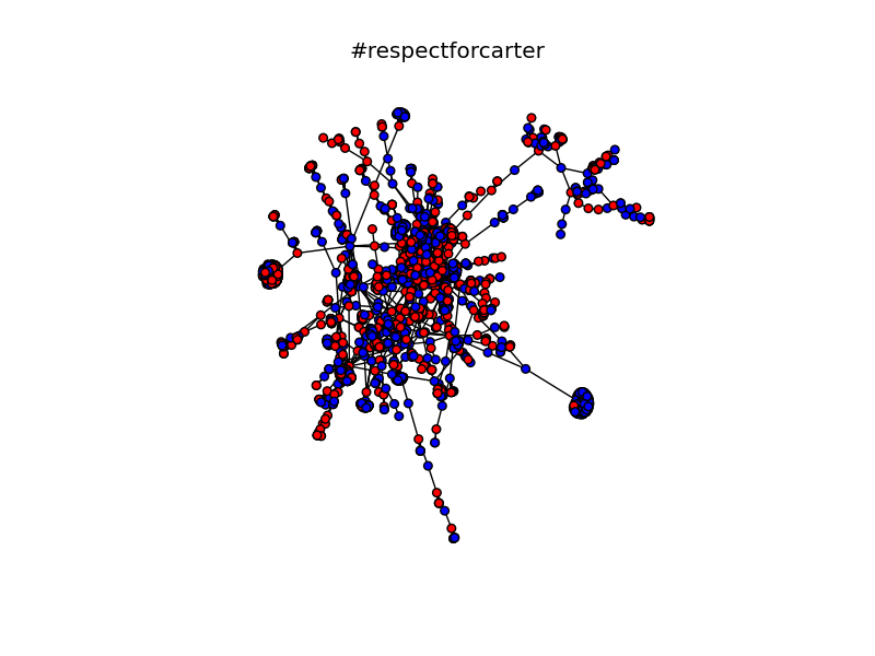 #respectforcarter