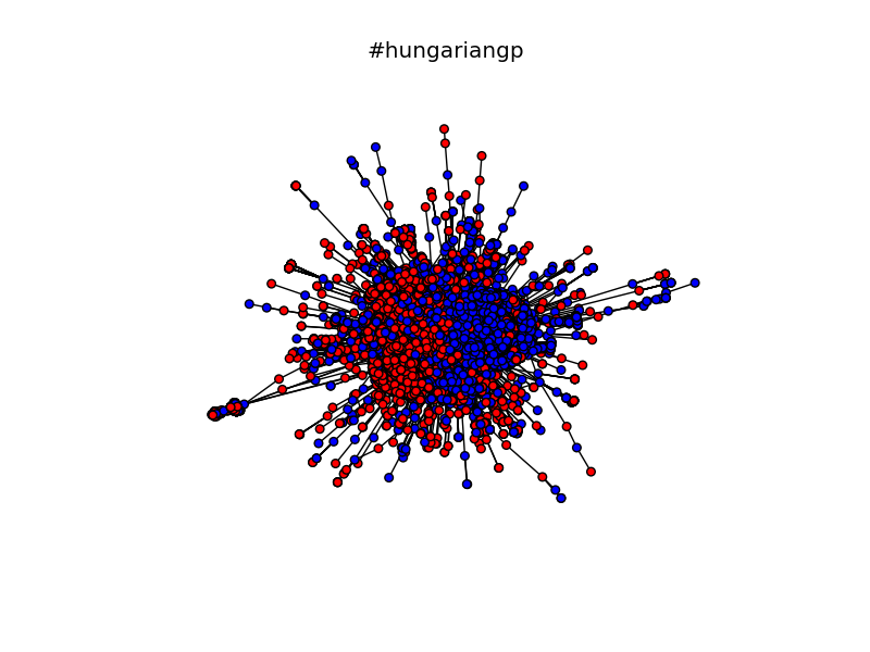 #hungariangp