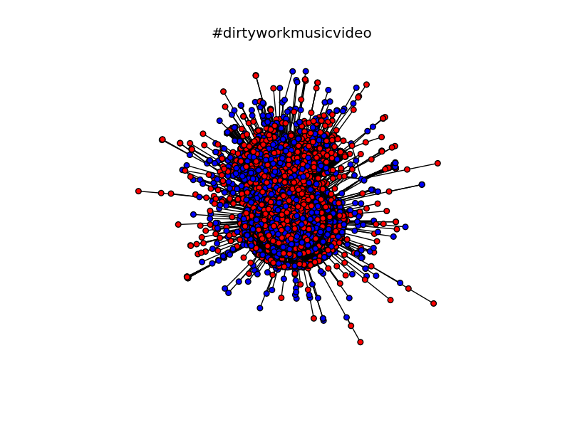 #dirtyworkmusicvideo
