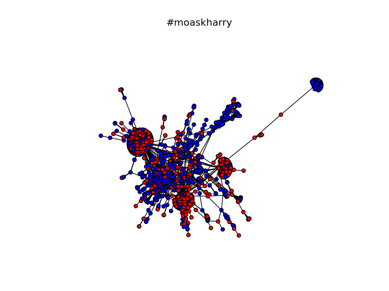 #moaskharry