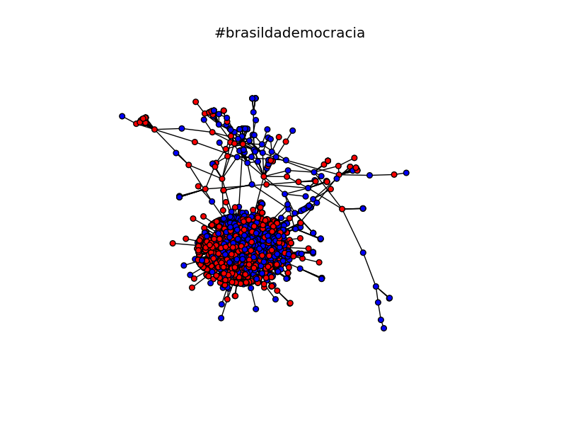 #brasildademocracia