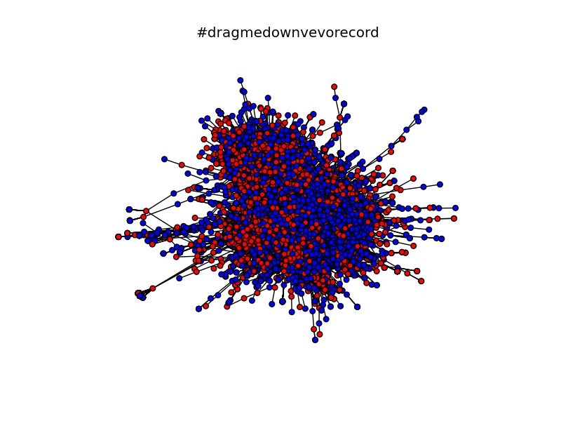 #dragmedownvevorecord