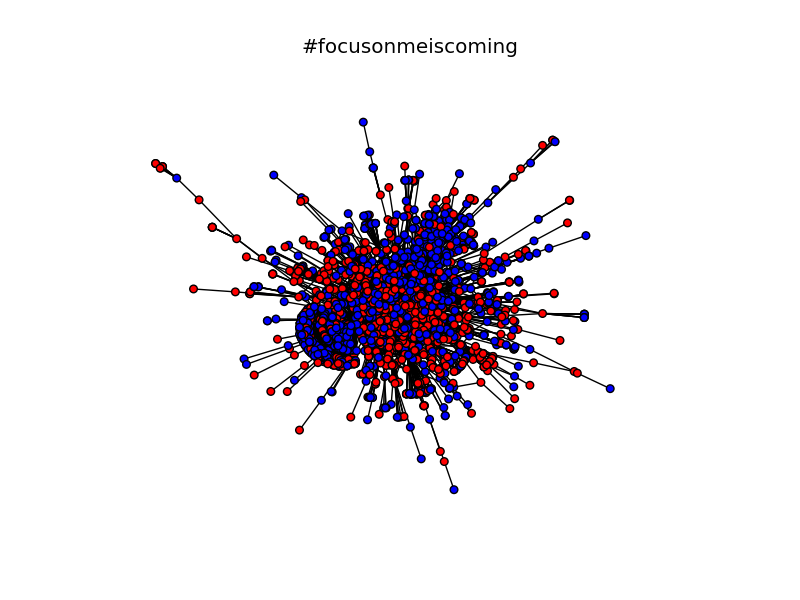 #focusonmeiscoming
