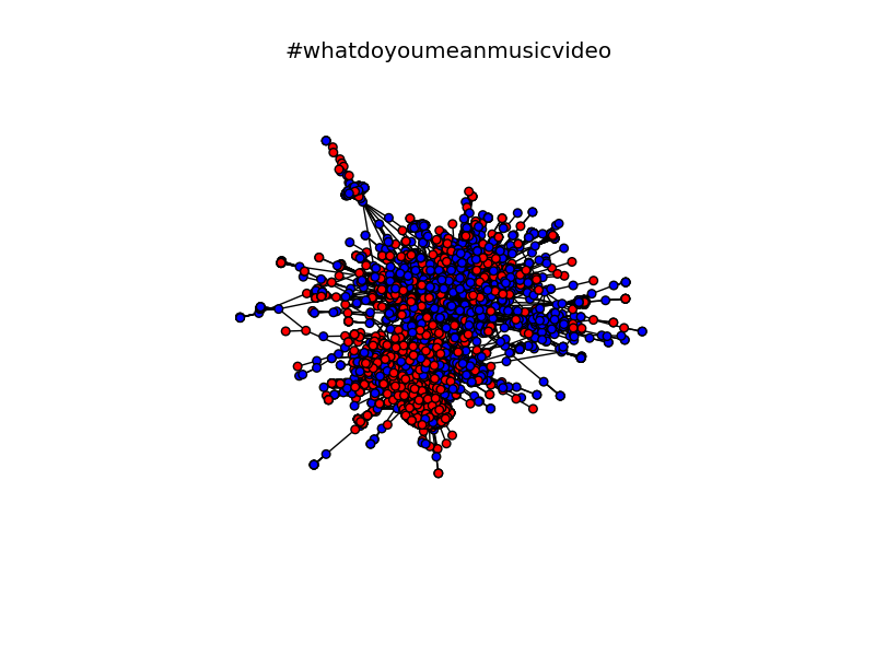 #whatdoyoumeanmusicvideo