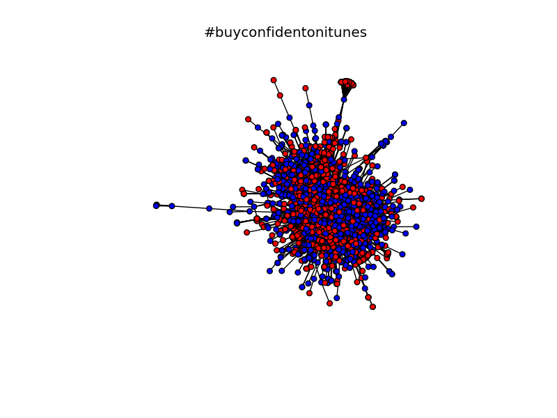 #buyconfidentonitunes