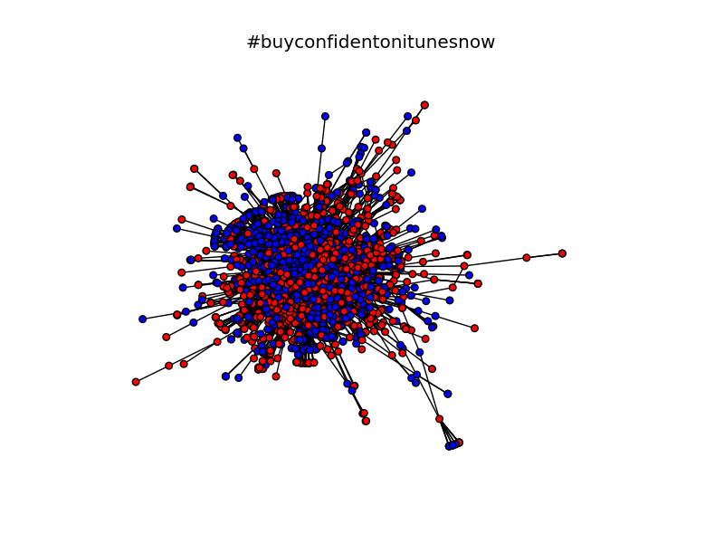 #buyconfidentonitunesnow