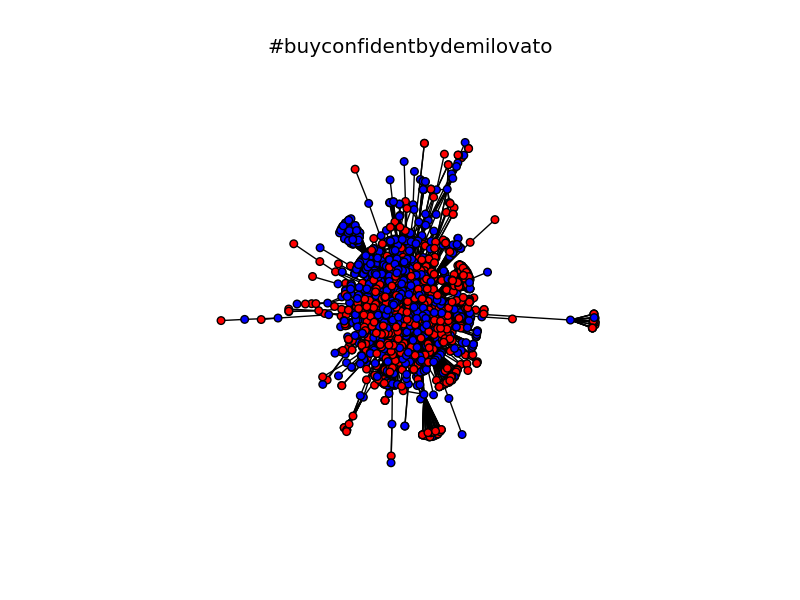 #buyconfidentbydemilovato