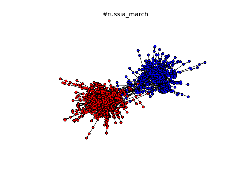 #russia_march