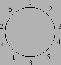 \begin{figure}\center
\epsfig{file=numcirc.eps,height=3cm}\end{figure}