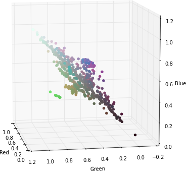 Radial basis function dissertation