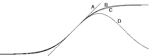 \begin{figure}
\begin{center}
\epsfig{file=pics/nonlinearities.eps,width=0.9\textwidth} \end{center} \end{figure}