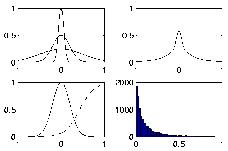 \begin{figure}
\begin{center}
\epsfig{file=pics/sparse.eps,width=0.8\textwidth} \vspace{-6mm}
\end{center}
\end{figure}