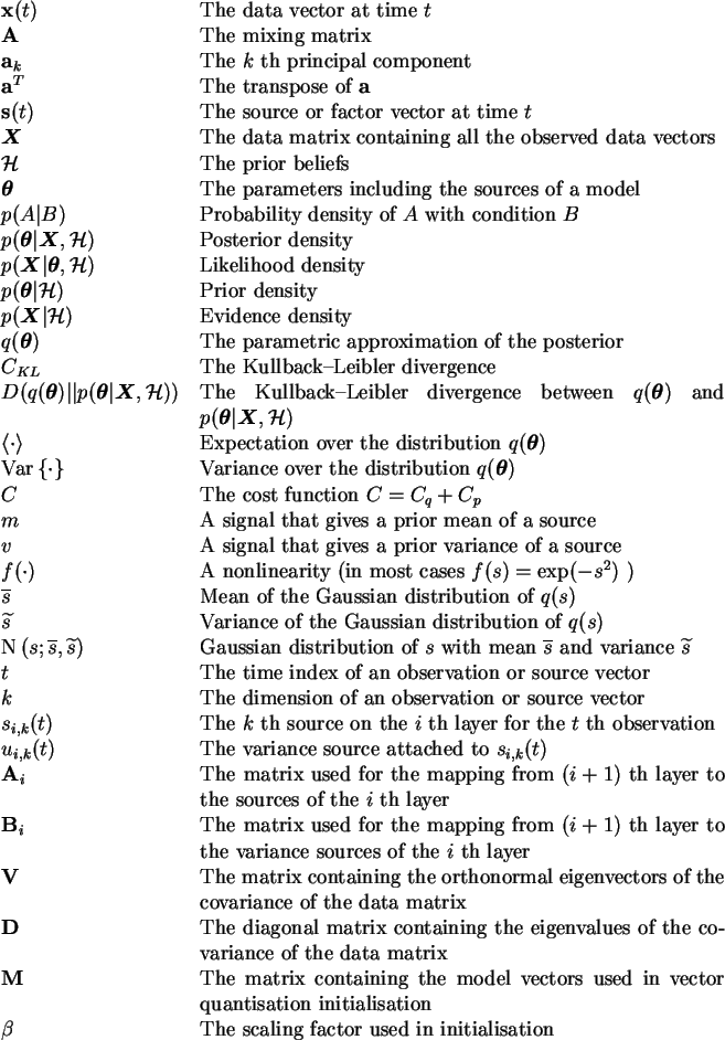 \begin{supertabular*}{\textwidth}{lp{105mm}}
$\mathbf{x}(t)$\space & The data...
...a$\space & The scaling factor used in initialisation \\
\par\end{supertabular*}