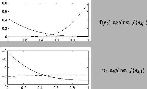 \begin{figure}
\begin{tabular}{cc}
\epsfig{file=pics/mlp_h2a.eps,width=0.55\te...
...\ \\ \\ \phantom{o} \\ \end{tabular} \vspace{-15mm}
\end{tabular} \end{figure}