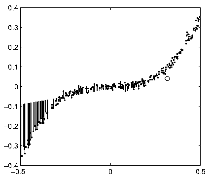 \begin{figure}
\begin{center}
\epsfig{file=pics/sreco.eps,width=0.76\textwidth} \end{center}
\end{figure}