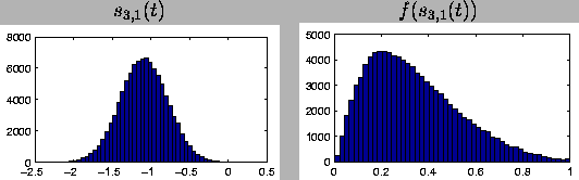 \begin{figure}
\begin{tabular}{cc}
$s_{3,1}(t)$\space & $f(s_{3,1}(t))$\space ...
...
\epsfig{file=pics/sf3.eps,width=0.46\textwidth}\\
\end{tabular} \end{figure}