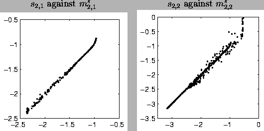 \begin{figure}
\begin{tabular}{cc}
$s_{2,1}$\space against $m^s_{2,1}$\space &...
...psfig{file=pics/mlp_h3b.eps,width=0.46\textwidth}\\
\end{tabular} \end{figure}