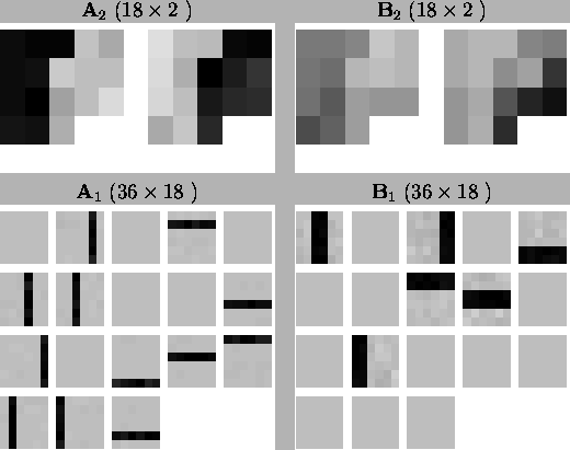 \begin{figure}
\begin{center}
\begin{tabular}{cc}
$\mathbf{A}_{2}$\space ($18...
...le=pics/bar_B1.eps,width=0.45\textwidth} \end{tabular} \end{center} \end{figure}