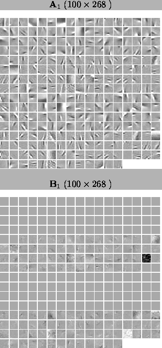 \begin{figure}
\begin{center}
\begin{tabular}{c}
$\mathbf{A}_{1}$\space ($100...
...pics/img_101_B1.eps,width=0.6\textwidth} \end{tabular} \end{center} \end{figure}