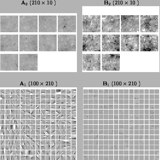 \begin{figure}
\begin{tabular}{cc}
$\mathbf{A}_{2}$\space ($210 \times 10$ ) &...
...epsfig{file=pics/img_501_B1.eps,width=0.47\textwidth} \end{tabular} \end{figure}