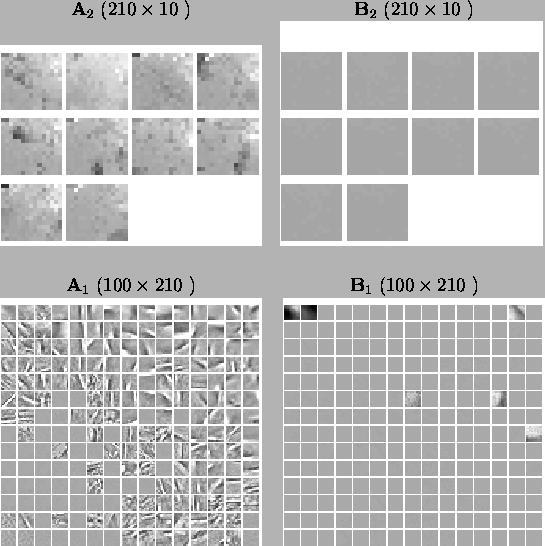 \begin{figure}
\begin{tabular}{cc}
$\mathbf{A}_{2}$\space ($210 \times 10$ ) &...
...psfig{file=pics/img_1000_B1.eps,width=0.47\textwidth} \end{tabular} \end{figure}