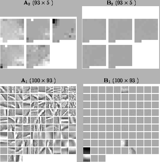 \begin{figure}
\begin{tabular}{cc}
$\mathbf{A}_{2}$\space ($93 \times 5$ ) & $...
...{file=pics/img_6000_B1.eps,width=0.47\textwidth} \end{tabular}
\par\end{figure}