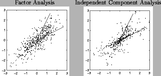 \begin{figure}
\begin{center}
\begin{tabular}{cc}
Factor Analysis &
Independ...
...cs/fa_ica.eps,width=0.4\textwidth}\\
\end{tabular} \end{center}
\end{figure}