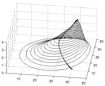 \begin{figure}
\begin{center}
\epsfig{file=pics/overfit3.eps,width=0.8\textwidth} \end{center}
\end{figure}