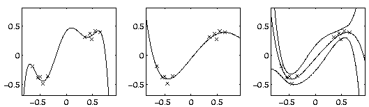 \begin{figure}
\begin{center}
\epsfig{file=pics/poly5c.eps,width=0.95\textwidth} \end{center}
\end{figure}